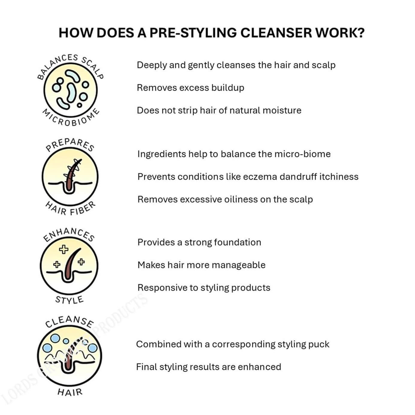 AMERICAN CREW Pre-Styling Cleanser