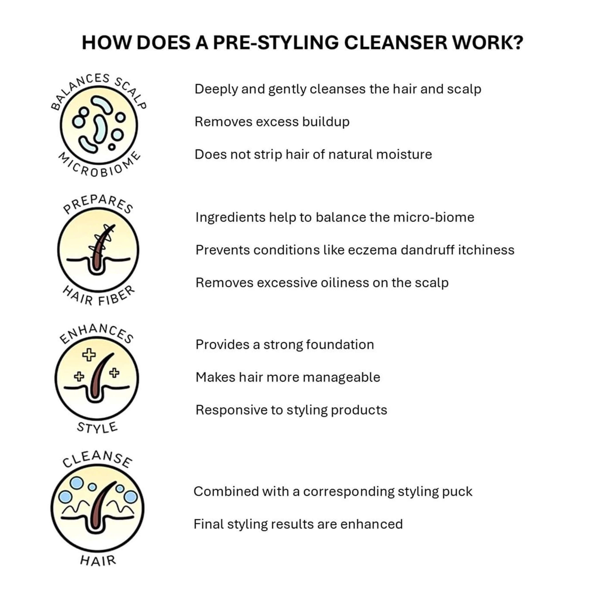 AMERICAN CREW Mens Fiber Pre-Styling Cleanser DUO Pack