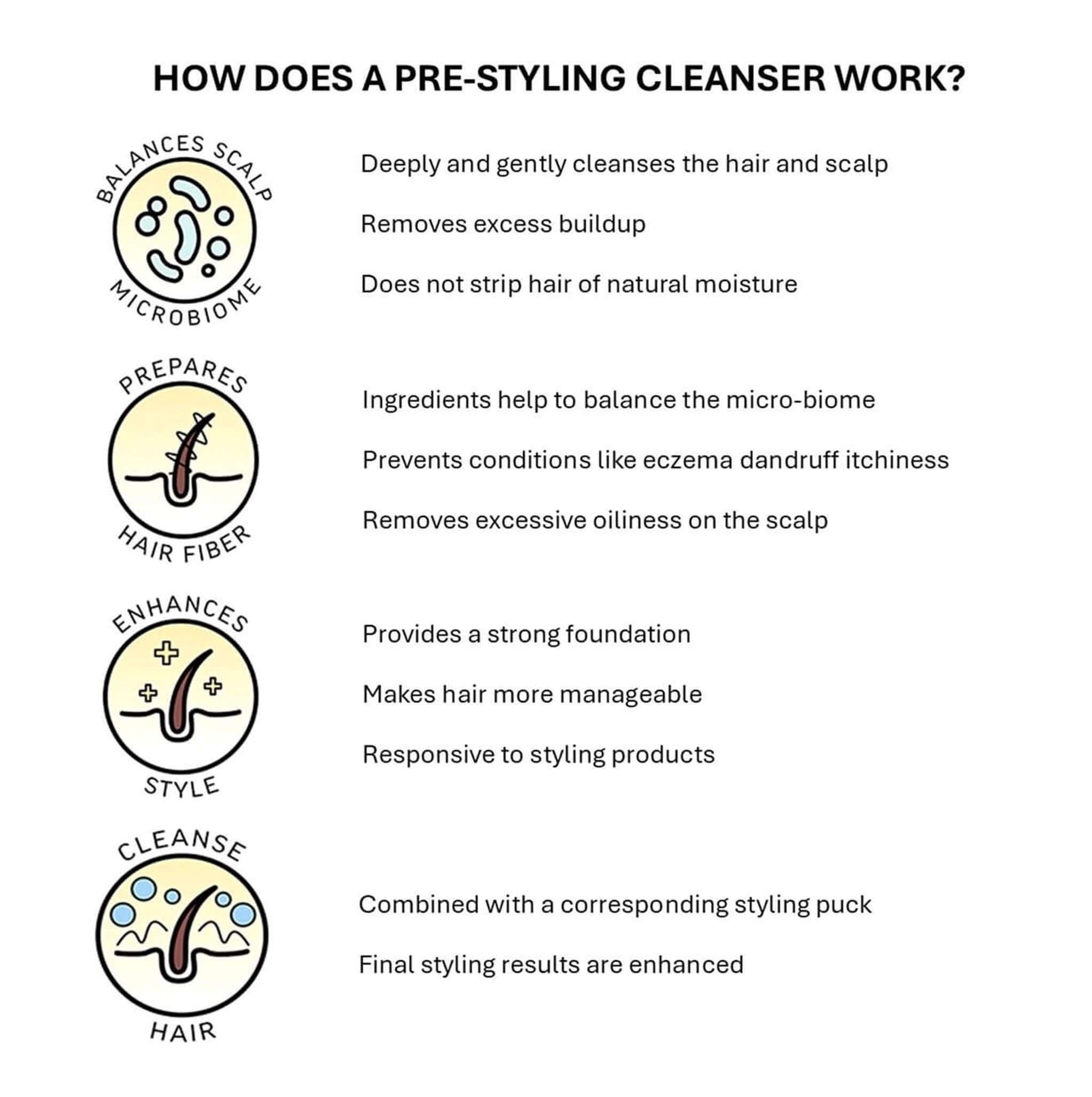 AMERICAN CREW Mens Fiber Pre-Styling Cleanser DUO Pack