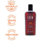 American Crew Daily Cleansing Shampoo + Matte Clay 
