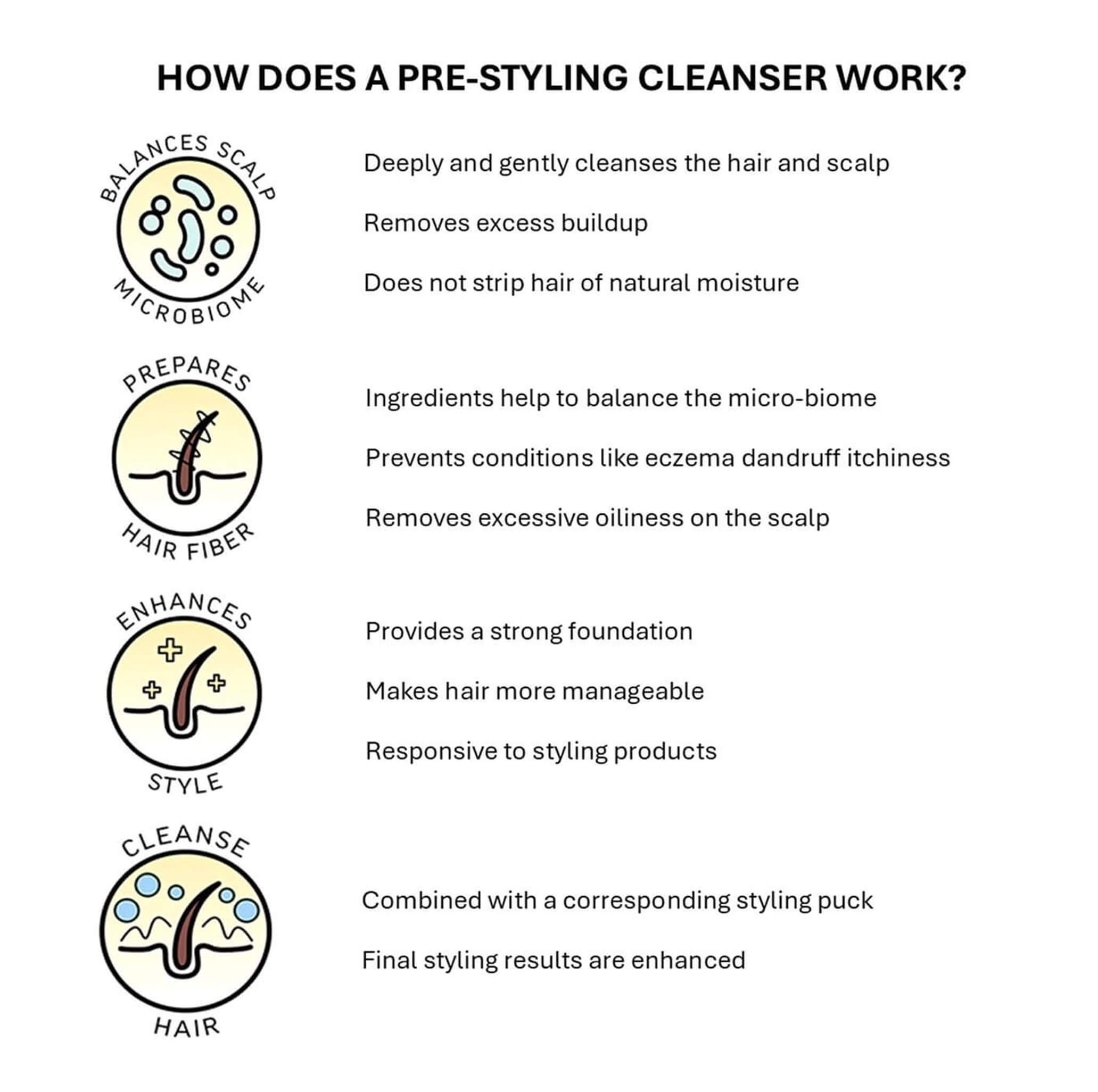 AMERICAN CREW Mens Fiber Pre-Styling Cleanser DUO Pack