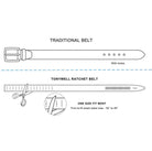 Traditional Belt to a Ratchet Belt