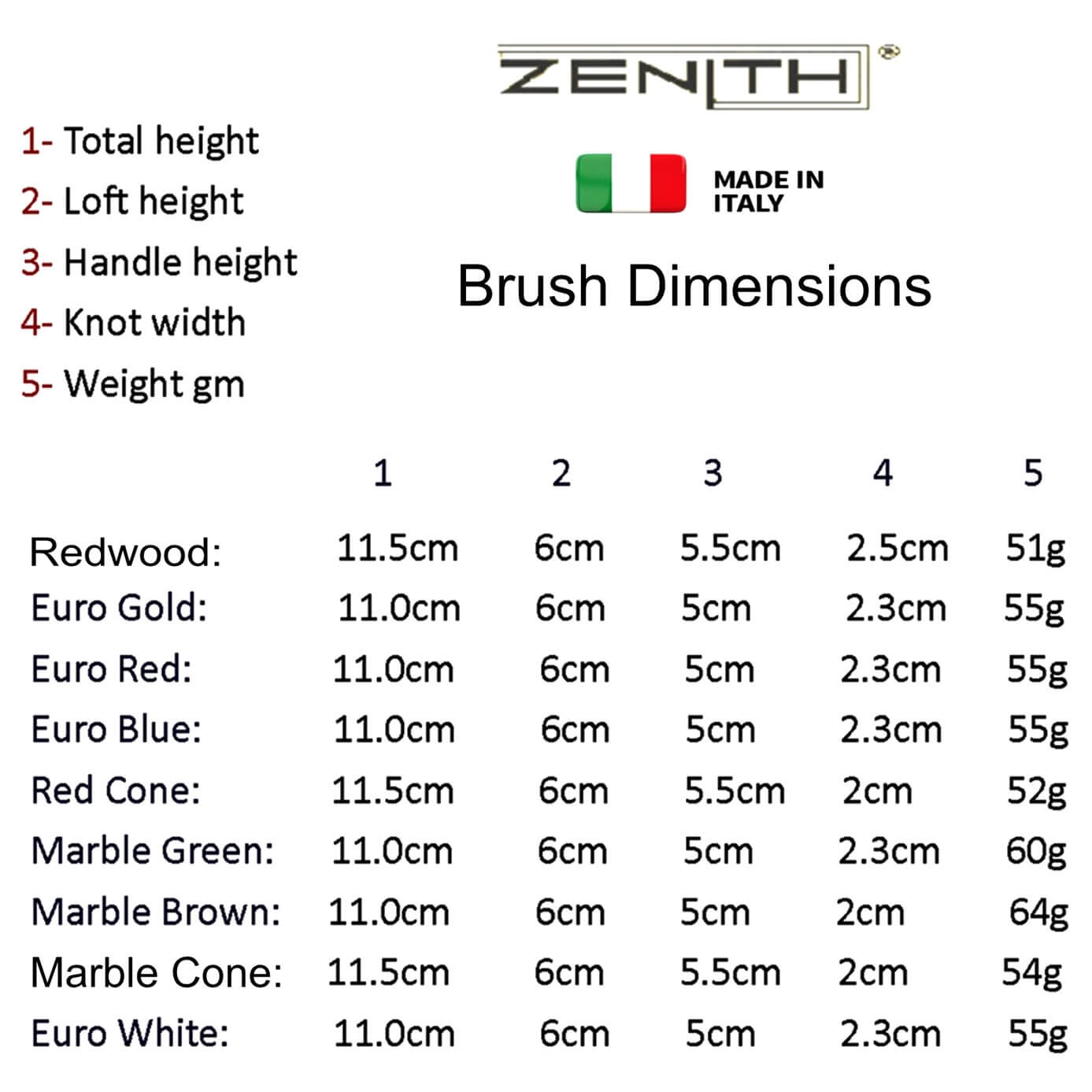 Brush Dimensions