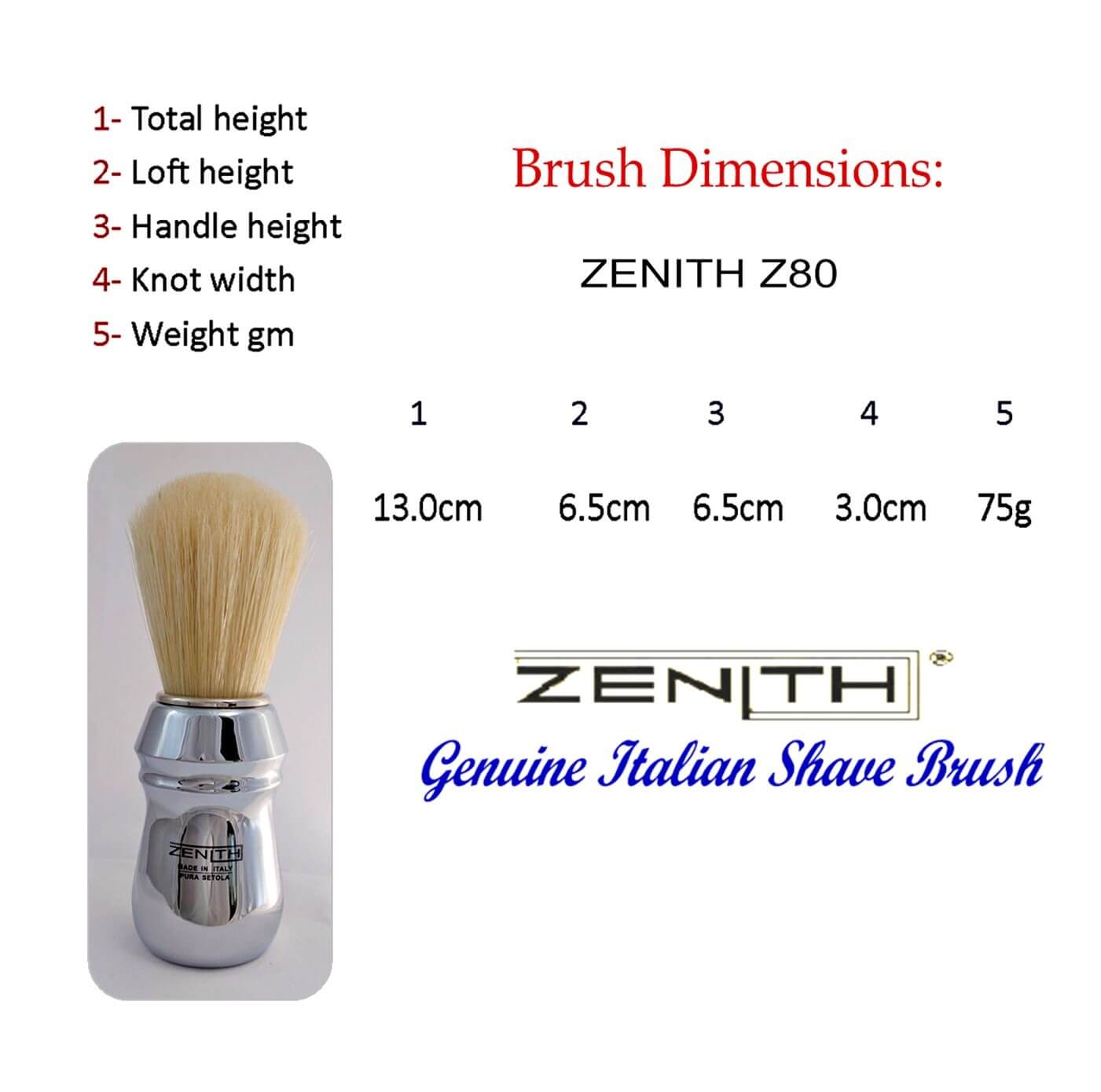 ZENITH Brush Numbers